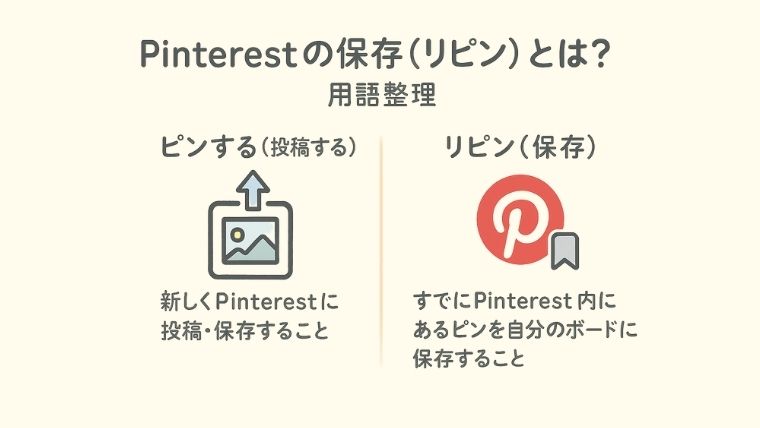 Pinterestの保存、リピンとは