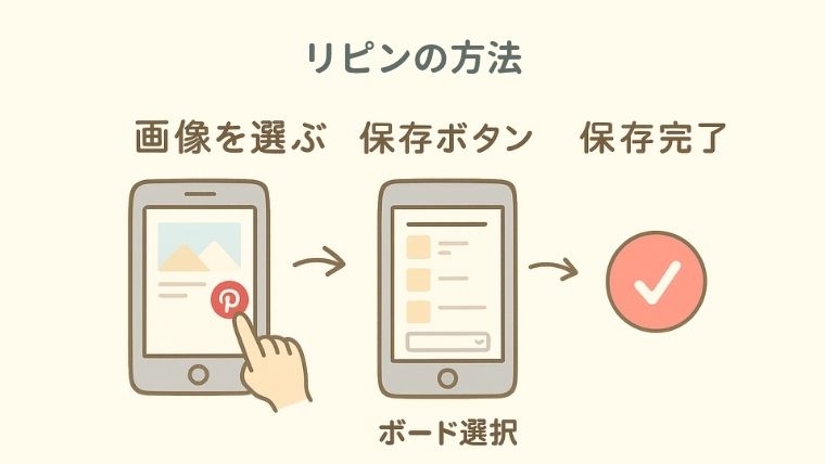 Pinterestの保存、リピンの方法