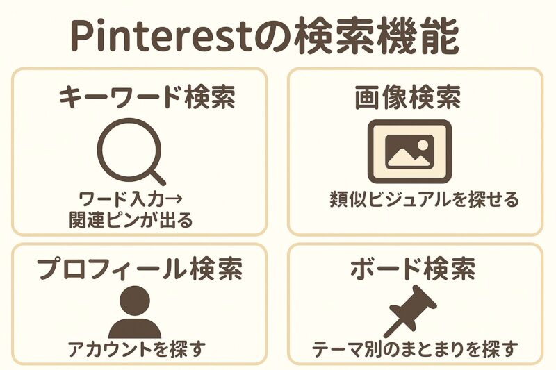 ピンタレストの検索機能
